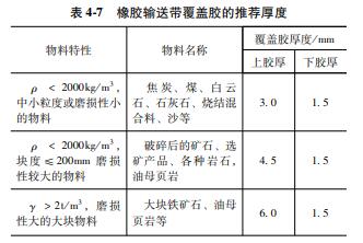 橡膠輸送帶覆蓋膠的推薦厚度.jpg
