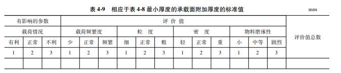 輸送帶承載和空載面覆蓋膠層最小厚度１.jpg