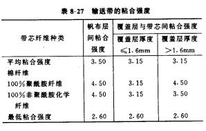 輸送帶的粘合強度.jpg