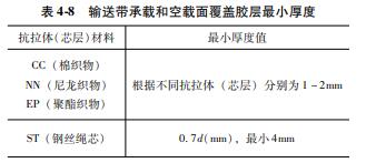 輸送帶承載和空載面覆蓋膠層最小厚度.jpg