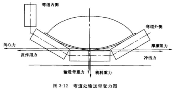輸送帶受力圖.jpg